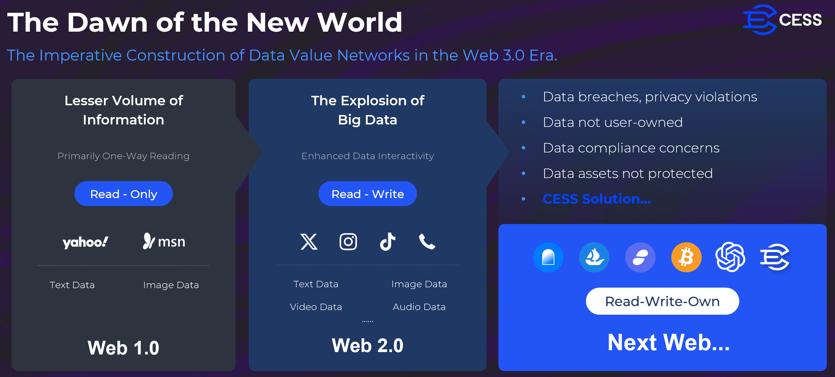 The Dawn of the New World