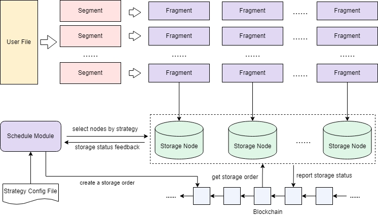 Data Distribution