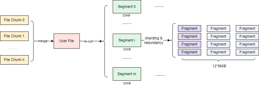 Data Process